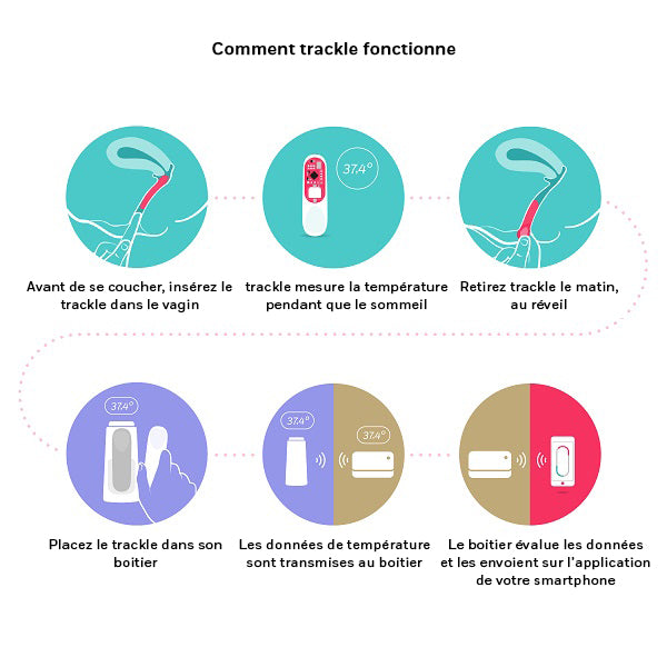 trackle MONITEUR DE FERTILITE